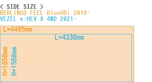 #BERLINGO FEEL BlueHDi 2018- + VEZEL e:HEV X 4WD 2021-